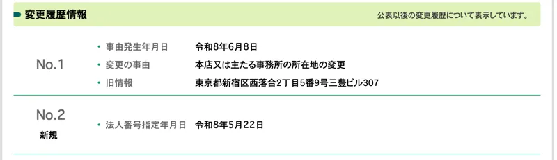 国税庁の法人番号公表サイトの変更履歴。令和8年6月8日に本店所在地を東京都新宿区西落合2丁目5番9号三豊ビル307から変更、令和8年5月22日に法人番号が指定されている